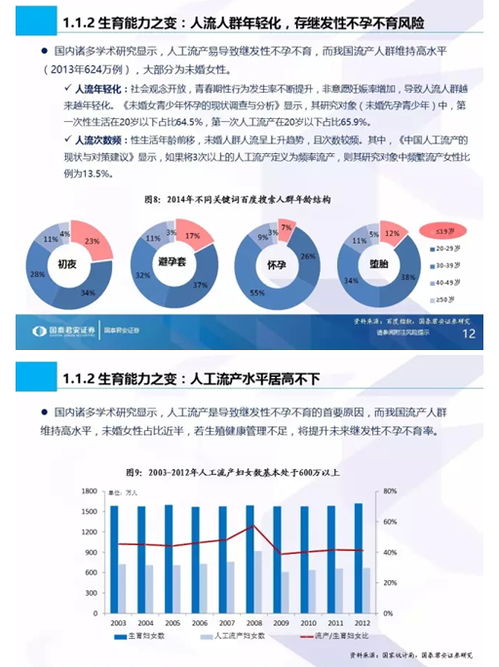 生命之光照耀藍(lán)海市場 國泰君安首份生殖健康專題解析與信息技術(shù)咨詢服務(wù)