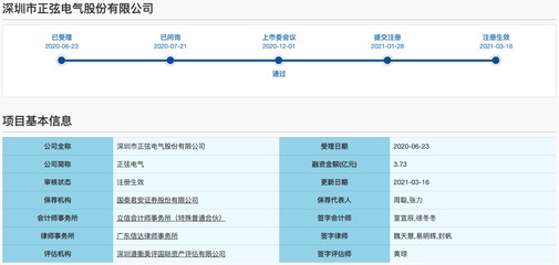正弦電氣科創(chuàng)板IPO獲批注冊 產(chǎn)品售價(jià)下行與政府補(bǔ)助依賴隱憂并存，加碼信息技術(shù)咨詢服務(wù)