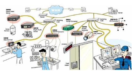 工業(yè)互聯(lián)網(wǎng)數(shù)據(jù)服務 驅動企業(yè)采購邁向智能化革命