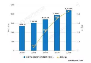 智能數(shù)據(jù)服務 新興技術賦能工業(yè)互聯(lián)網(wǎng)數(shù)字化轉型的核心引擎